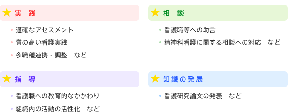 私たちが行う精神科認定看護師の役割の内容